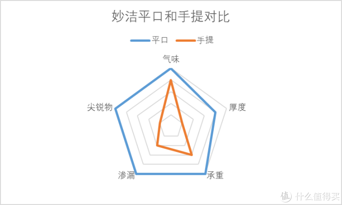 8款手提垃圾袋测评 谁是性价比之王？