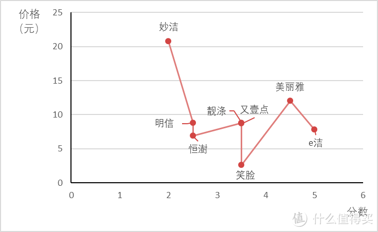 8款手提垃圾袋测评 谁是性价比之王？