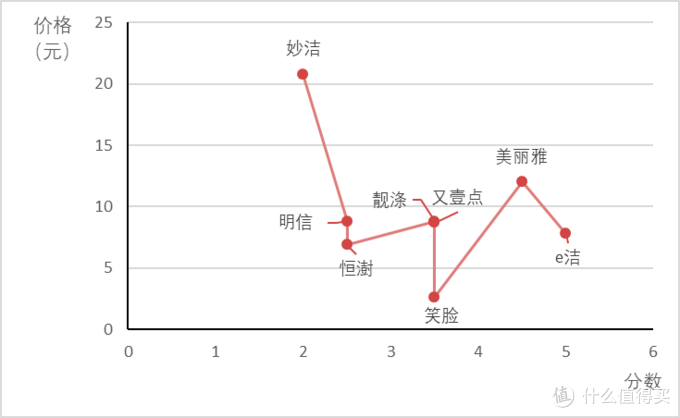 8款手提垃圾袋测评 谁是性价比之王？