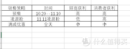 2018年双十一前瞻攻略：预售产品值不值？这得细心挑