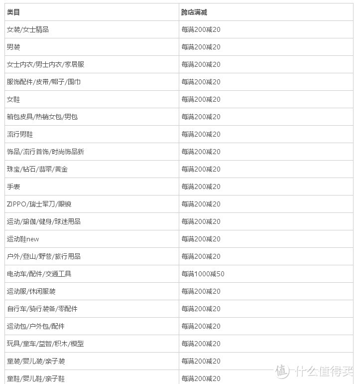 2018年双十一前瞻攻略：预售产品值不值？这得细心挑