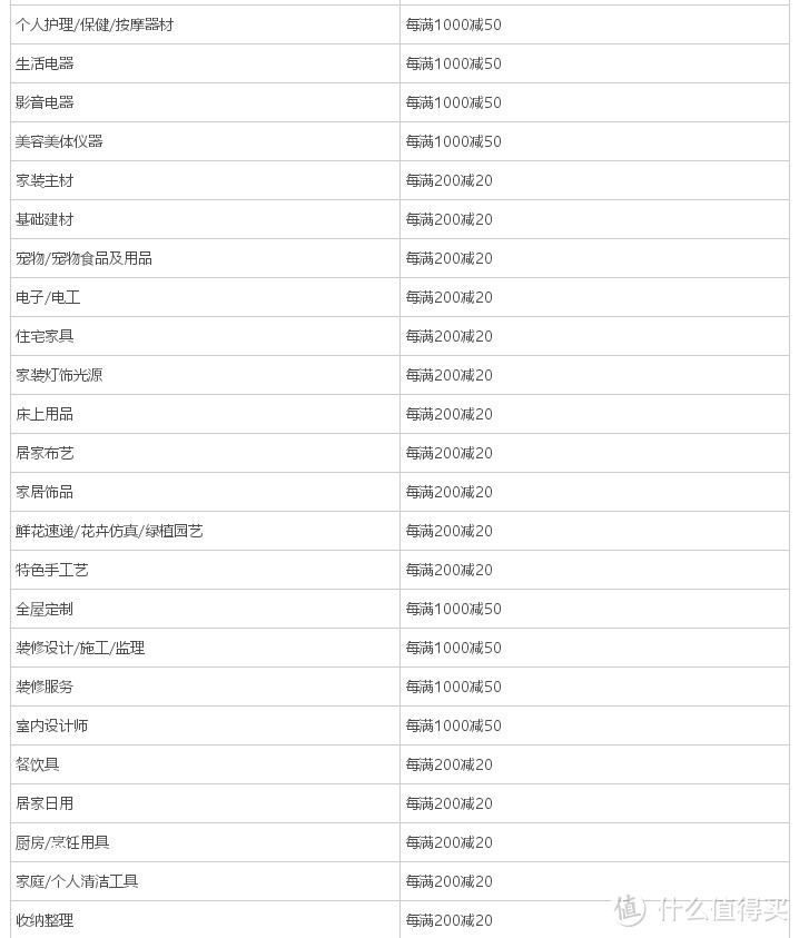 2018年双十一前瞻攻略：预售产品值不值？这得细心挑