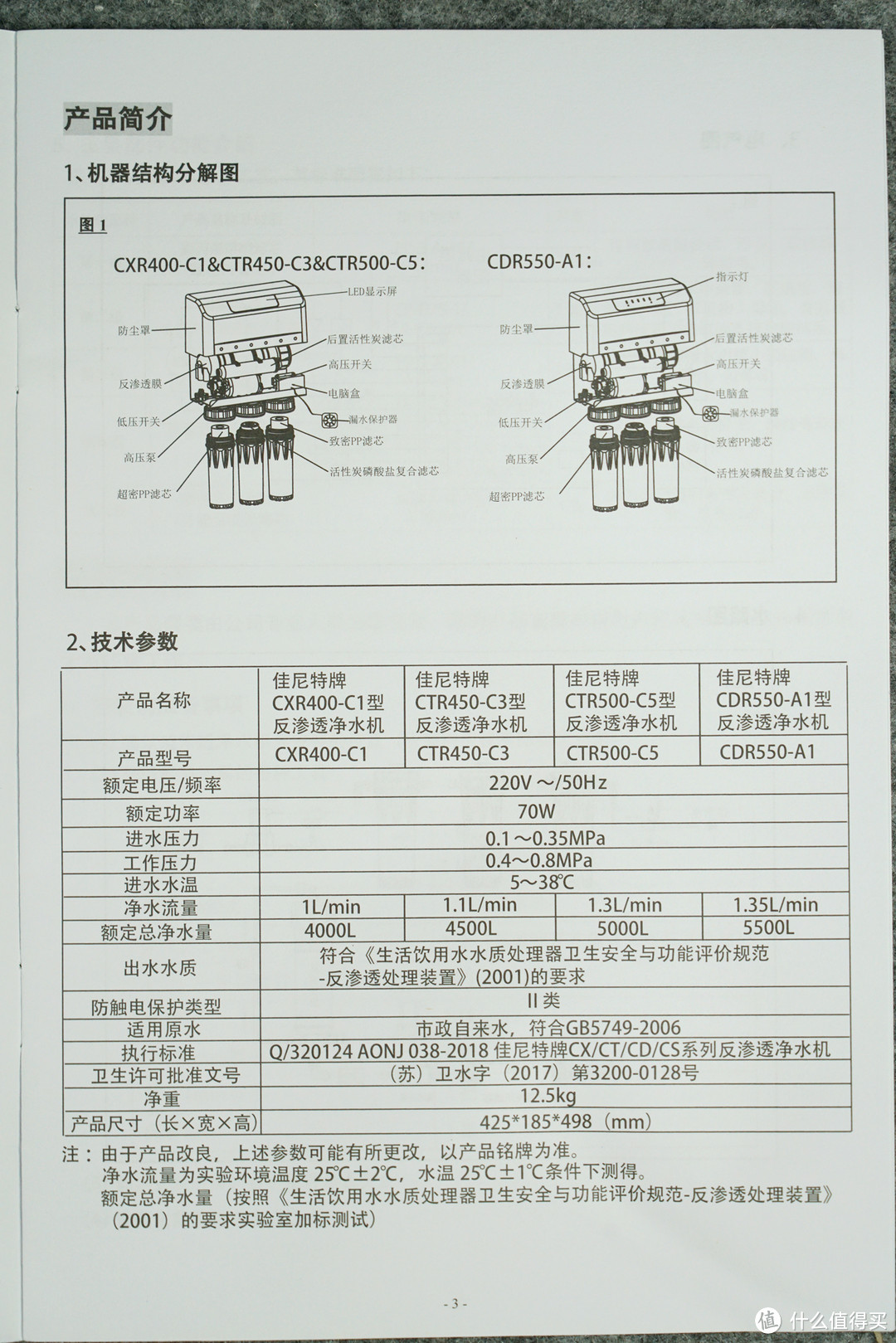 使用一年后，继续买新机：佳尼特净水器使用感悟，CDR550晒单