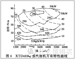 瞎说混动—世界上只有两种混动丰田和其他