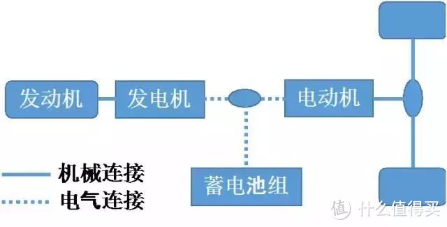 瞎说混动—世界上只有两种混动丰田和其他