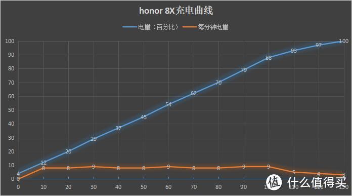 打平Iphone Xs max!91%屏占比的荣耀8X到底值不值得买?