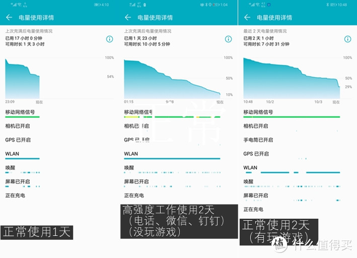 打平Iphone Xs max!91%屏占比的荣耀8X到底值不值得买?