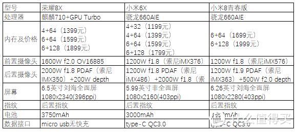 打平Iphone Xs max!91%屏占比的荣耀8X到底值不值得买?