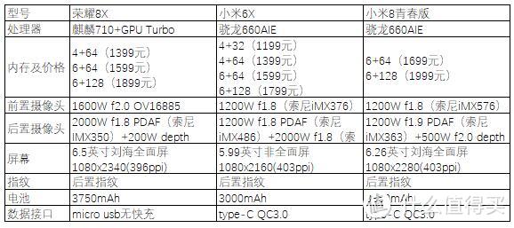 打平Iphone Xs max！91%屏占比的荣耀8X到底值不值得买？