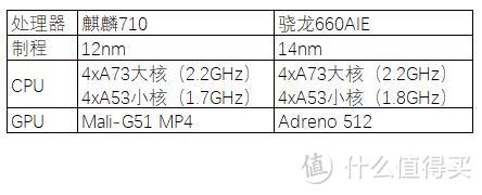 打平Iphone Xs max！91%屏占比的荣耀8X到底值不值得买？