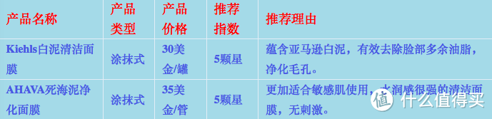 拯救初秋干燥肌，11款平价面膜TOP排行榜，告诉你哪款面膜最值得入手！