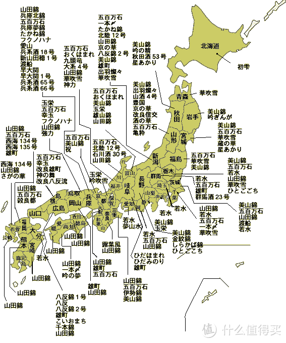 日本酒米地图