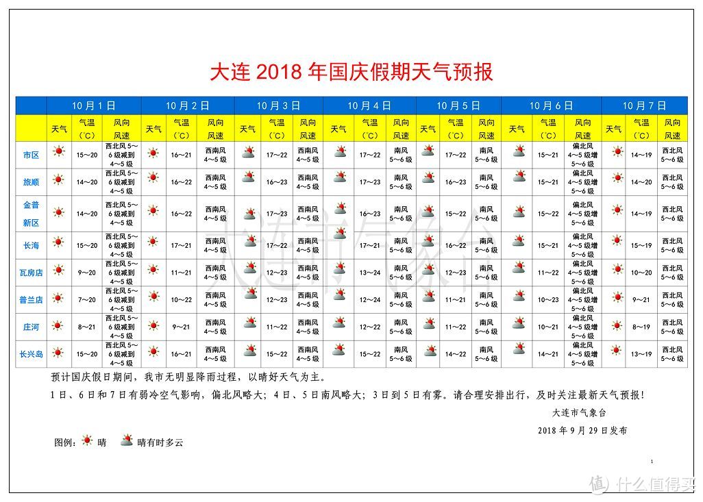 天气预报，你们懂得，预报而已！