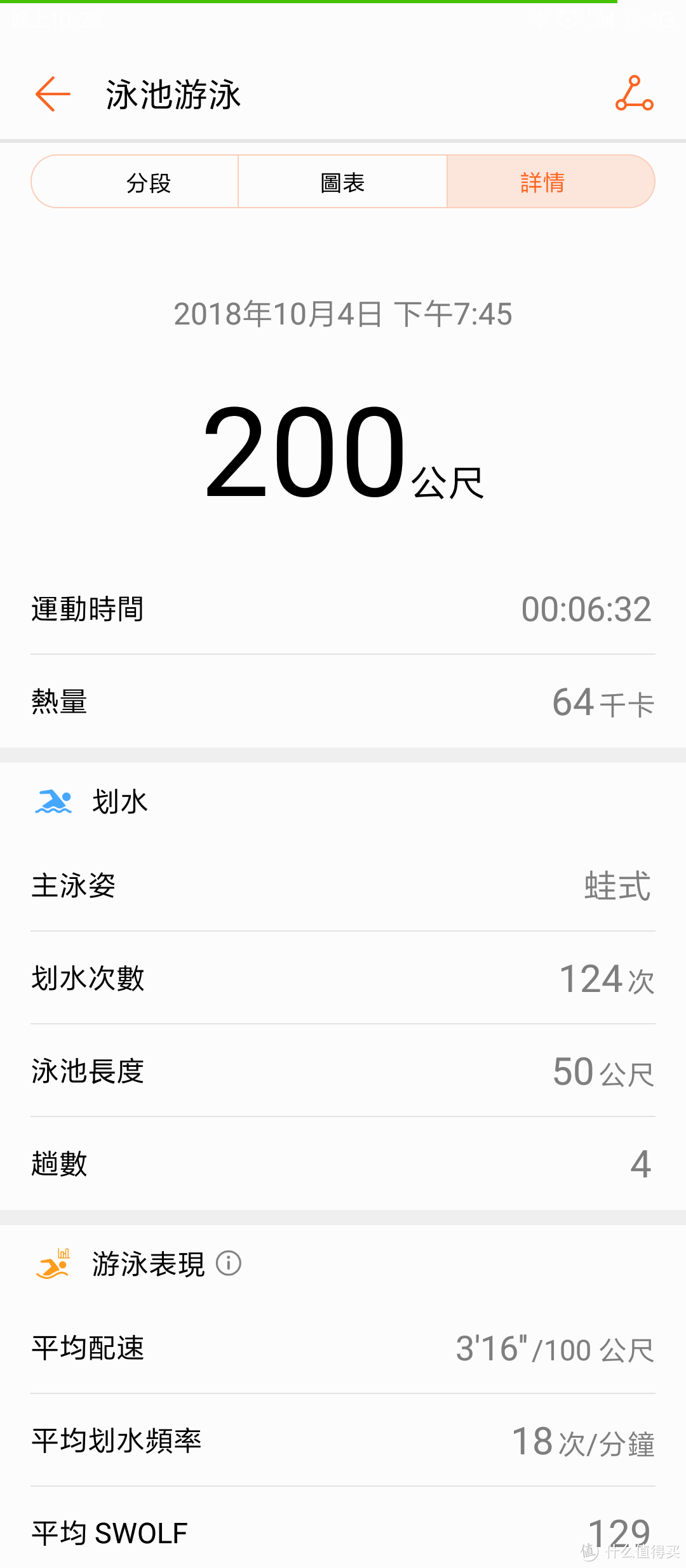 以1.7KM游泳测试 华为荣耀手环4的游泳监测功能（买！）