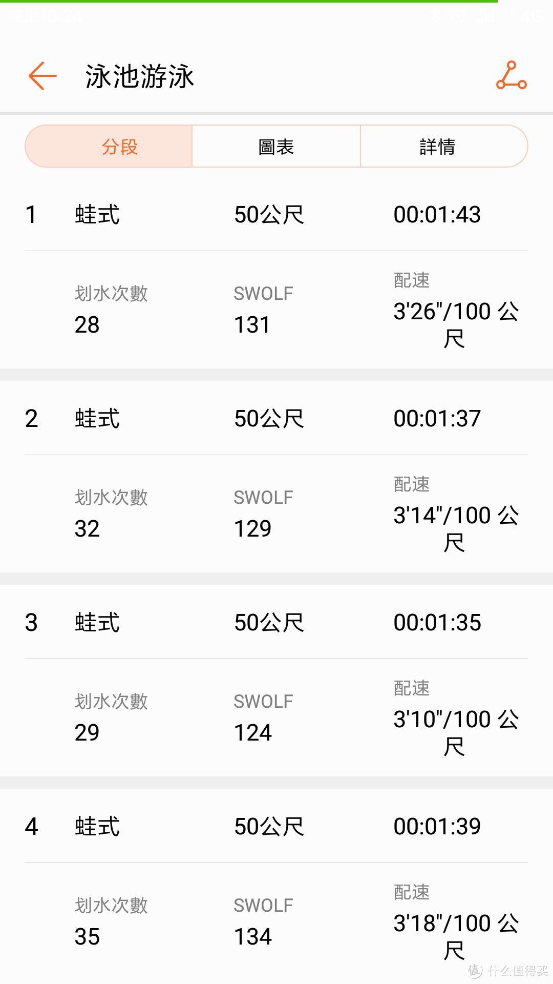 以1.7KM游泳测试 华为荣耀手环4的游泳监测功能（买！）