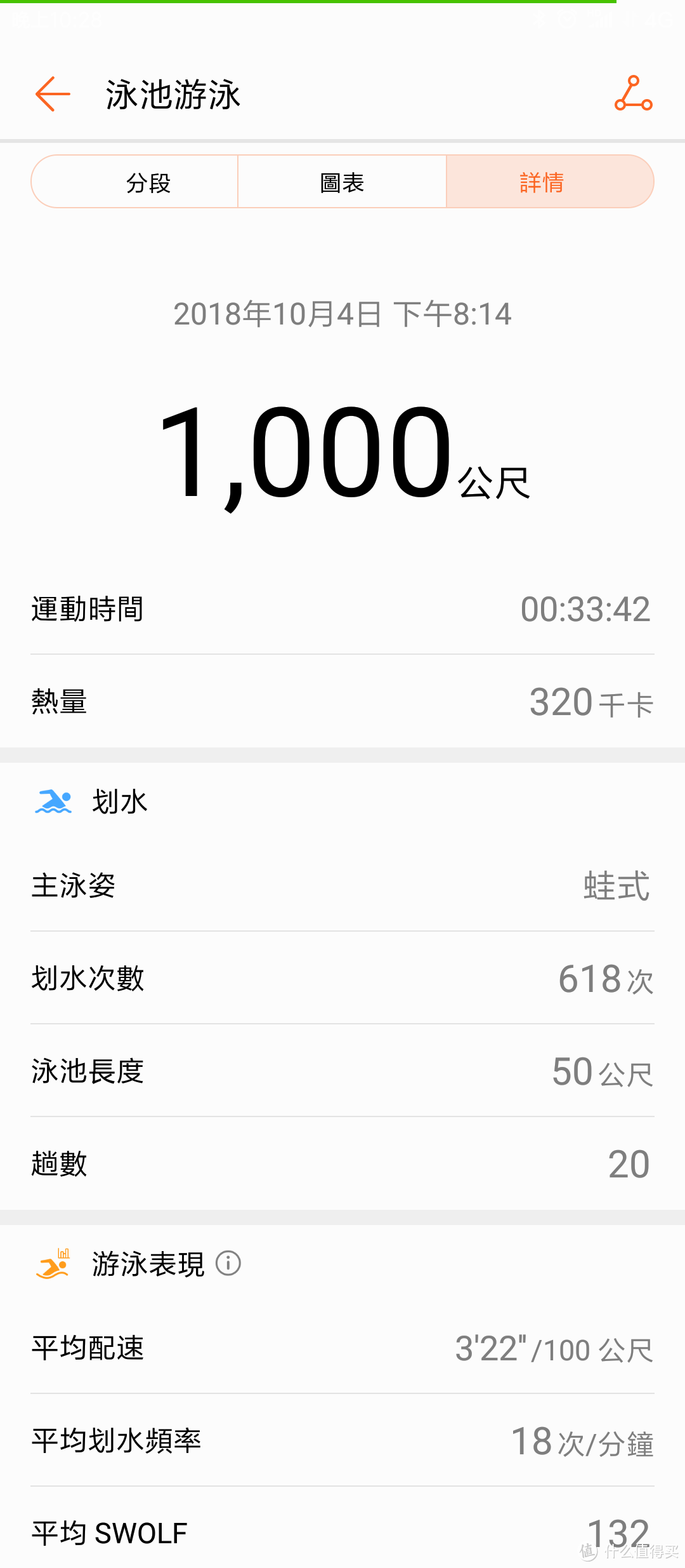 以1.7KM游泳测试 华为荣耀手环4的游泳监测功能（买！）