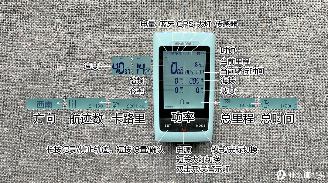 【种草】日骑20公里，除了车还需要什么？