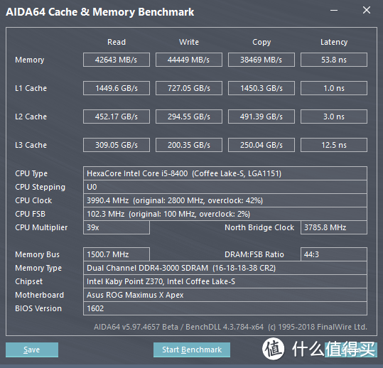 i5 8400 @DDR4 3000