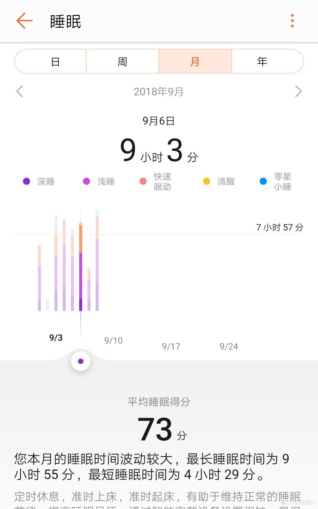 所谓睡眠检测