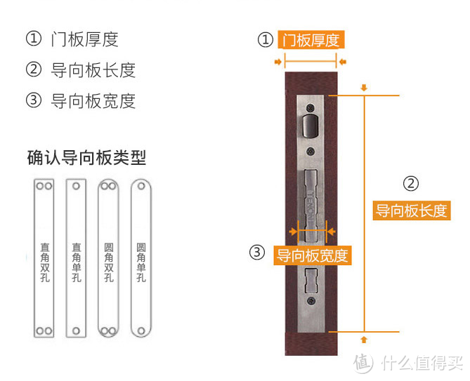 门更好开，家更安全：360 ORVIBO K1智能门锁 评测报告