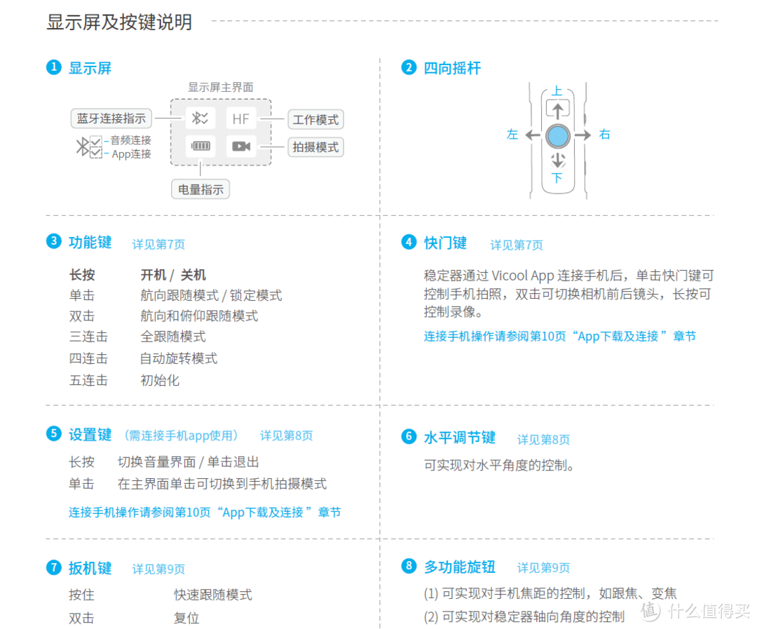 显示按键说明