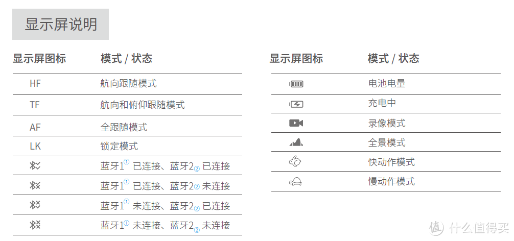 模式指示说明