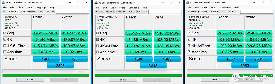 不服先跑个AS SSD Benchmark，果然能看到三代之间阶梯上升，代差1000分