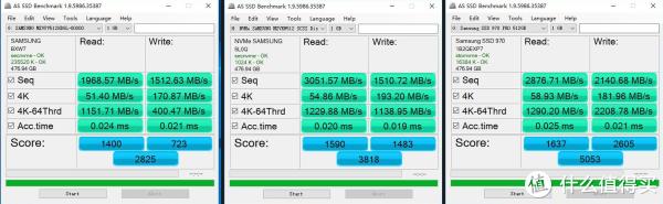 不服先跑个AS SSD Benchmark，果然能看到三代之间阶梯上升，代差1000分