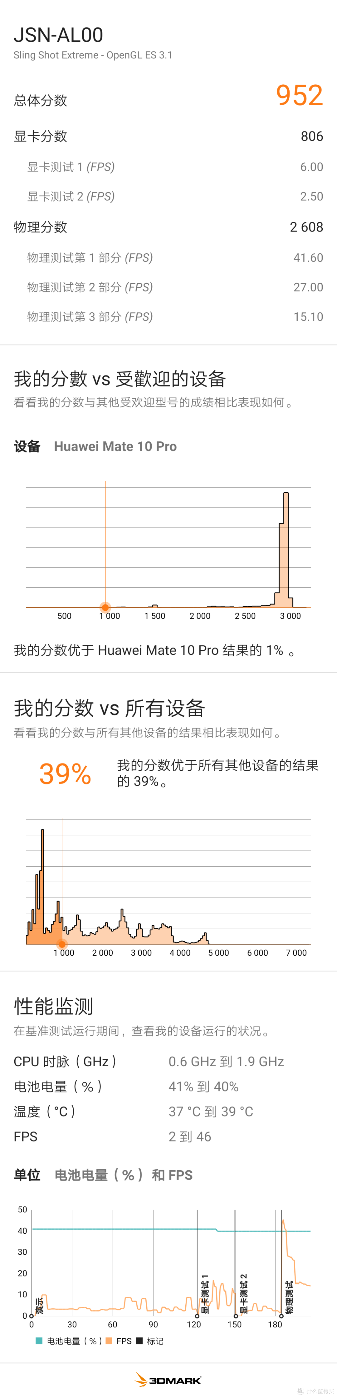 荣耀 8x 全面屏智能手机众测报告