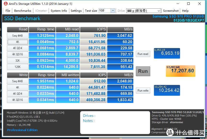 三星SAMSUNG 970Pro开箱&与SM951、SM961三代三星旗舰NVMe SSD对比评测