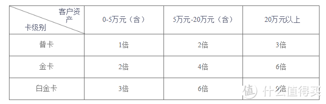 中信银行易卡白金卡，一张不可多得的羊毛卡