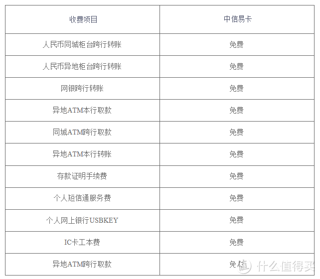 中信银行易卡白金卡，一张不可多得的羊毛卡