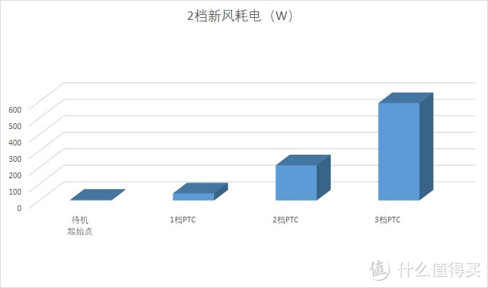 我想“净”“静”！空气净化器+新鲜的空气=新风机？