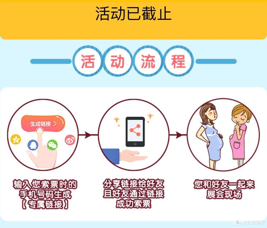 推荐活动流程