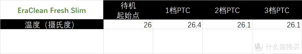 我想“净”“静”！空气净化器+新鲜的空气=新风机？