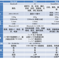 B&O Beoplay A1 蓝牙音箱购买理由(外貌|价格)