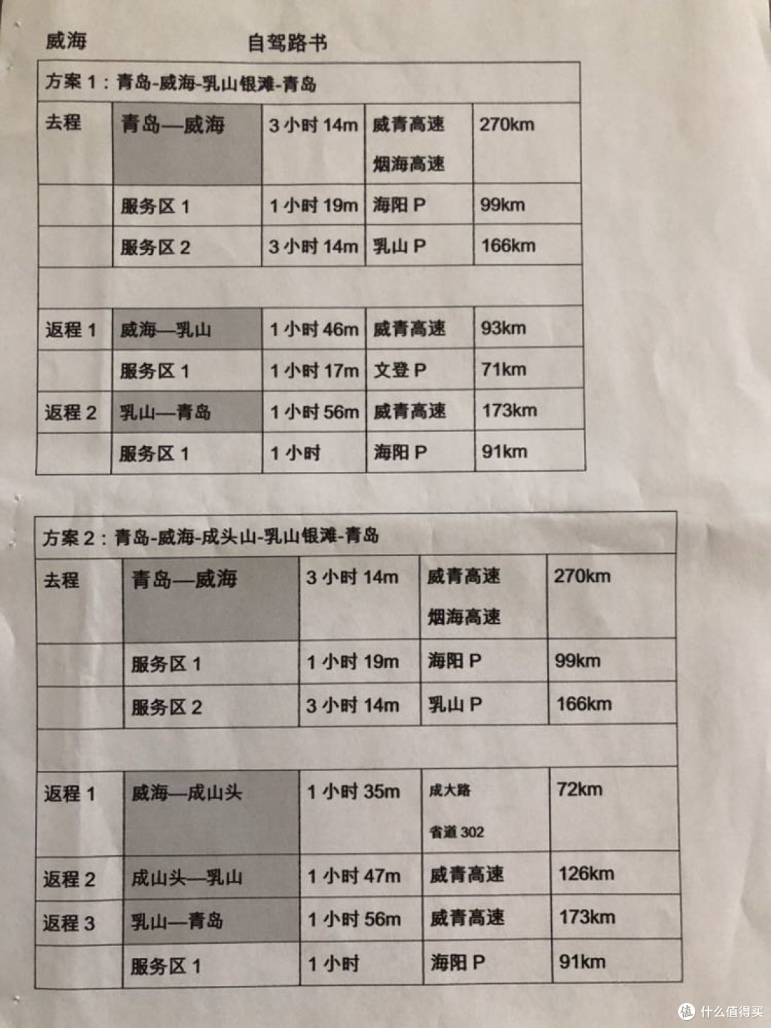 看起来很美………我的 嘉旅 解毒之旅