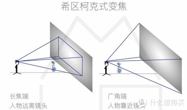 记录生活的天马行空——智云smooth4稳定器使用体验