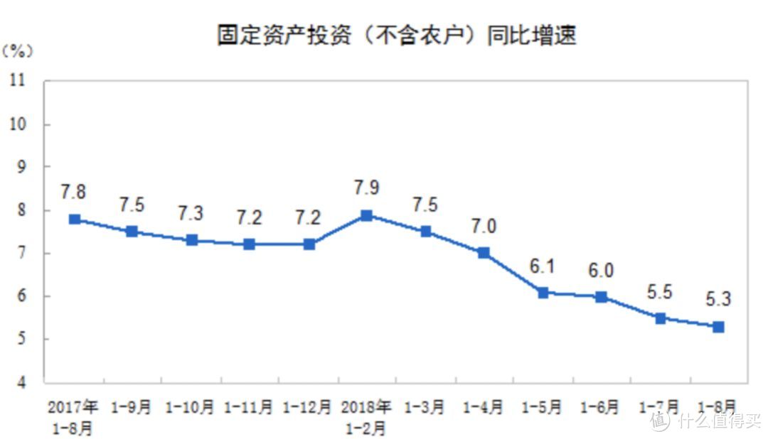 央行宣布降准，告诉我们八大信息