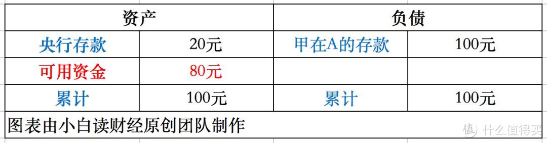 央行宣布降准，告诉我们八大信息