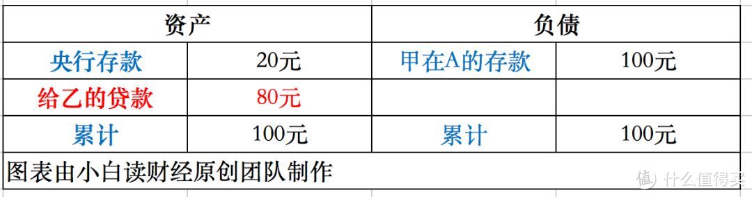 央行宣布降准，告诉我们八大信息