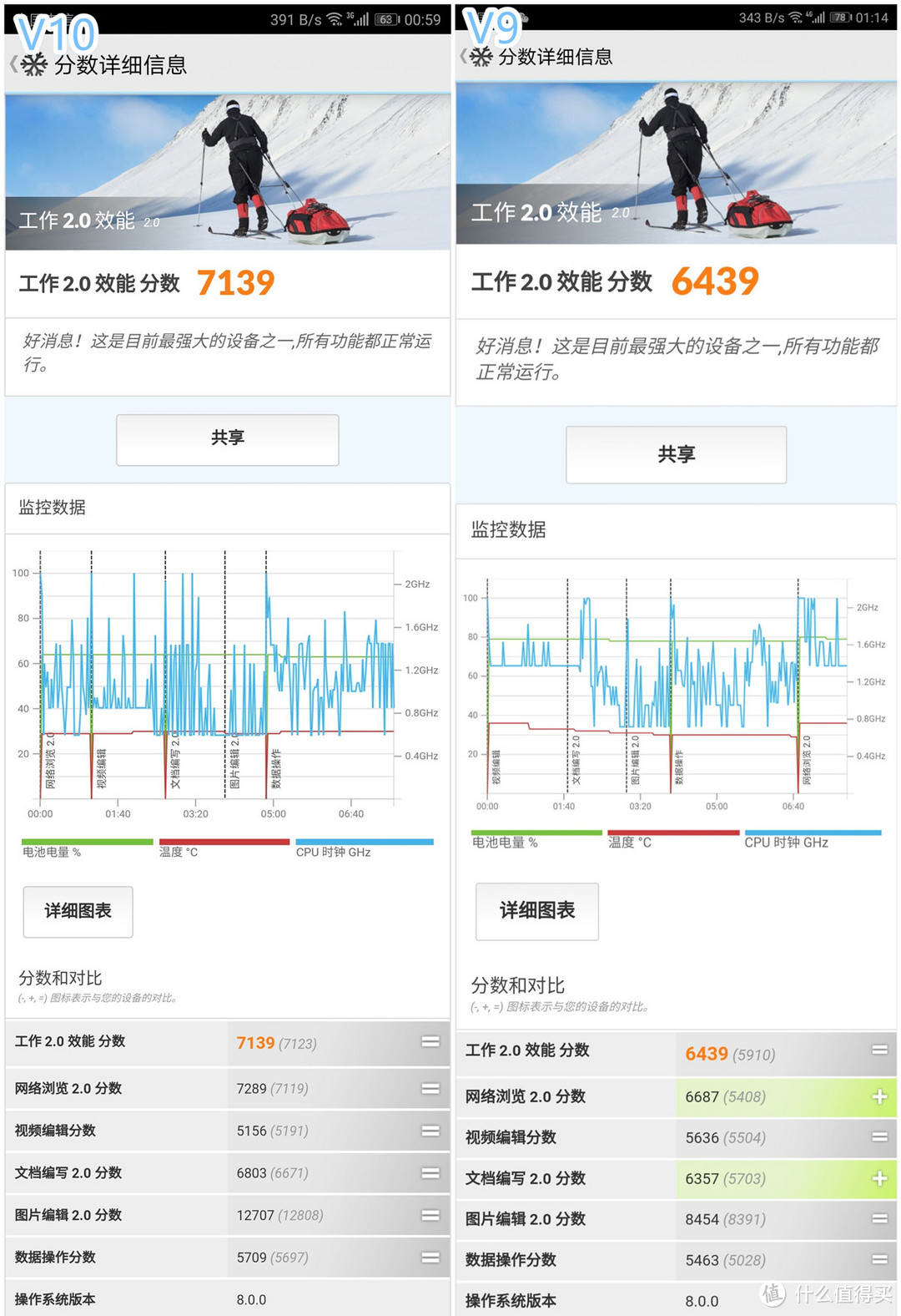 荣耀首款搭载麒麟970的全面屏旗舰手机！荣耀V10 8GB皇帝版到底怎样？V9老用户有话要说