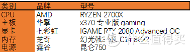战未来的Igame RTX 2080 Advanced OC 显卡