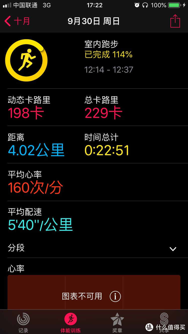 今年的苹果表还挺抢手—Apple Watch s4白不锈钢购买经历及晒物