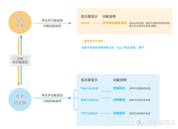 告别抖抖抖，拍女儿更自由