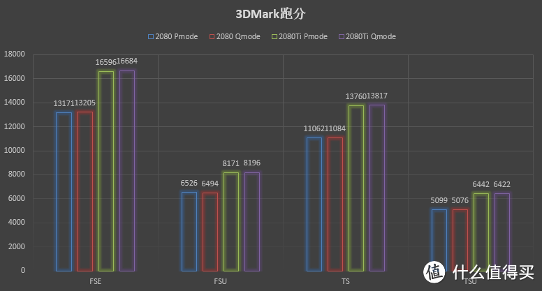 玩家国度图灵旗舰：华硕ROG STRIX RTX2080Ti 对比测试