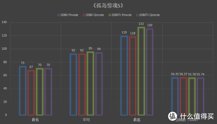 玩家国度图灵旗舰：华硕ROG STRIX RTX2080Ti 对比测试