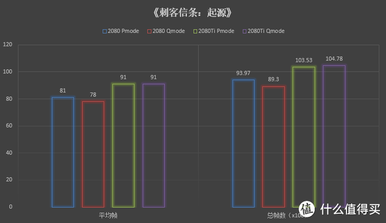 玩家国度图灵旗舰：华硕ROG STRIX RTX2080Ti 对比测试