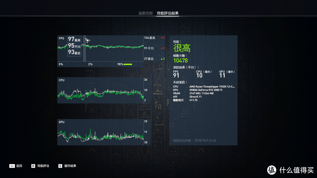 玩家国度图灵旗舰：华硕ROG STRIX RTX2080Ti 对比测试