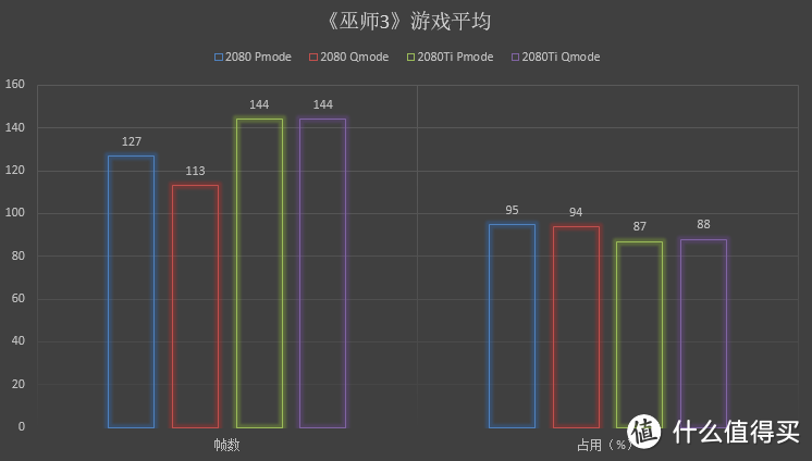 玩家国度图灵旗舰：华硕ROG STRIX RTX2080Ti 对比测试